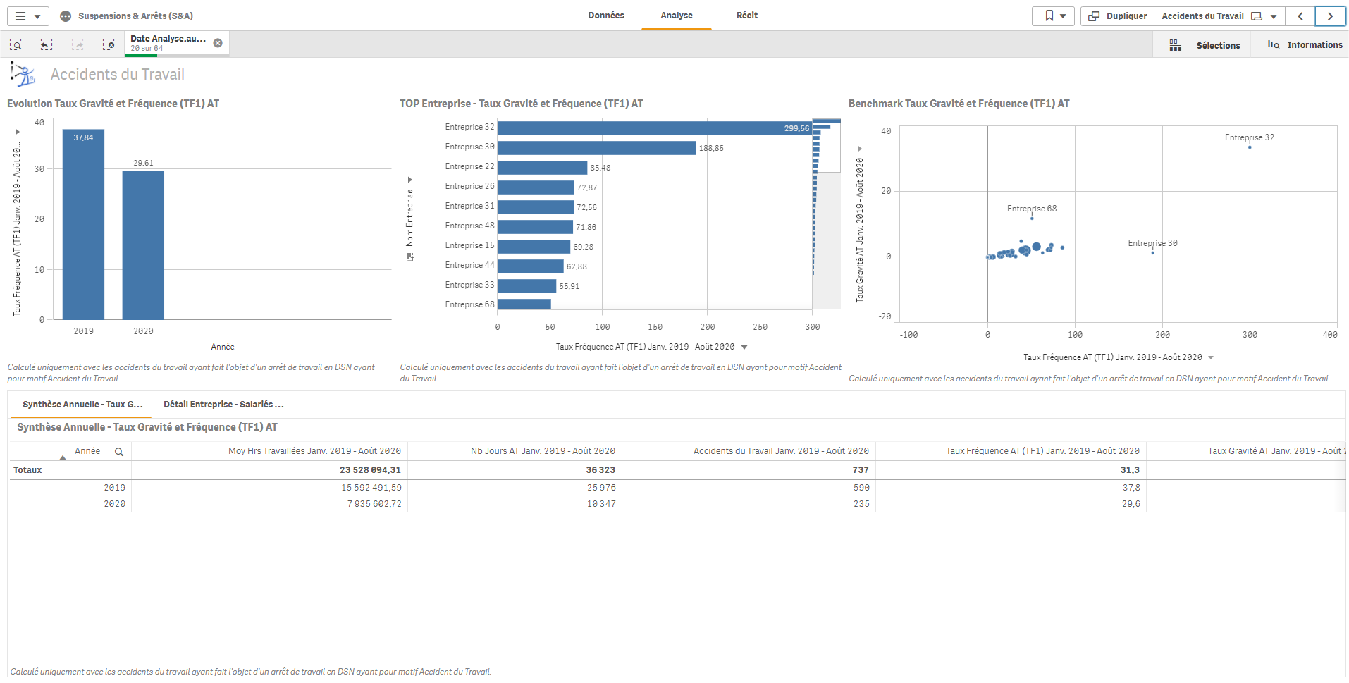 Pyramide Femme/Homme des arrêts de travail et autres suspensions